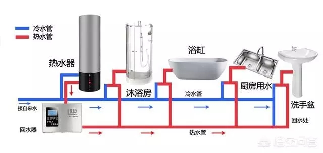 空氣能熱水器回水怎么安裝水管？